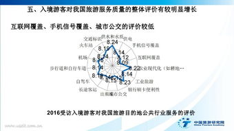 中国旅游研究院 2017中国入境旅游发展年度报告 Useit 知识库